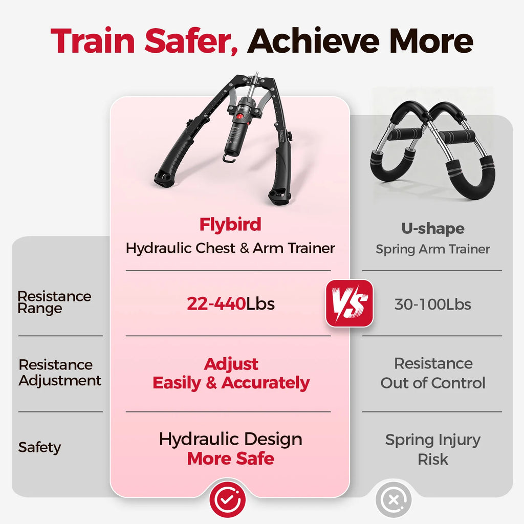 2-in-1 Hydraulic Arm Trainer & Ab Roller — 15-Level Adjustable Resistance, Full-Body Home Gym Kit