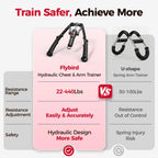 2-in-1 Hydraulic Arm Trainer & Ab Roller — 15-Level Adjustable Resistance, Full-Body Home Gym Kit