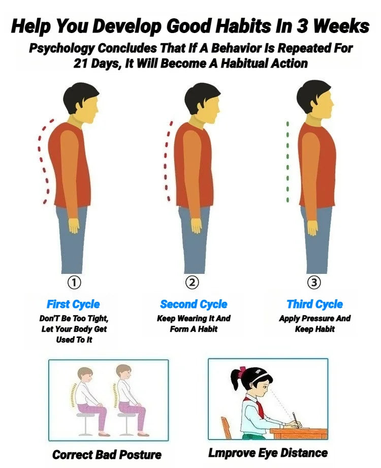 Adjustable Posture Corrector – Breathable Shoulder Support