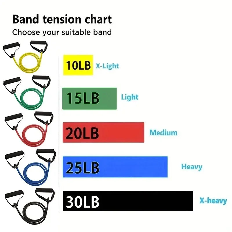 Resistance Bands with Handles – Home & Gym Strength Training Set