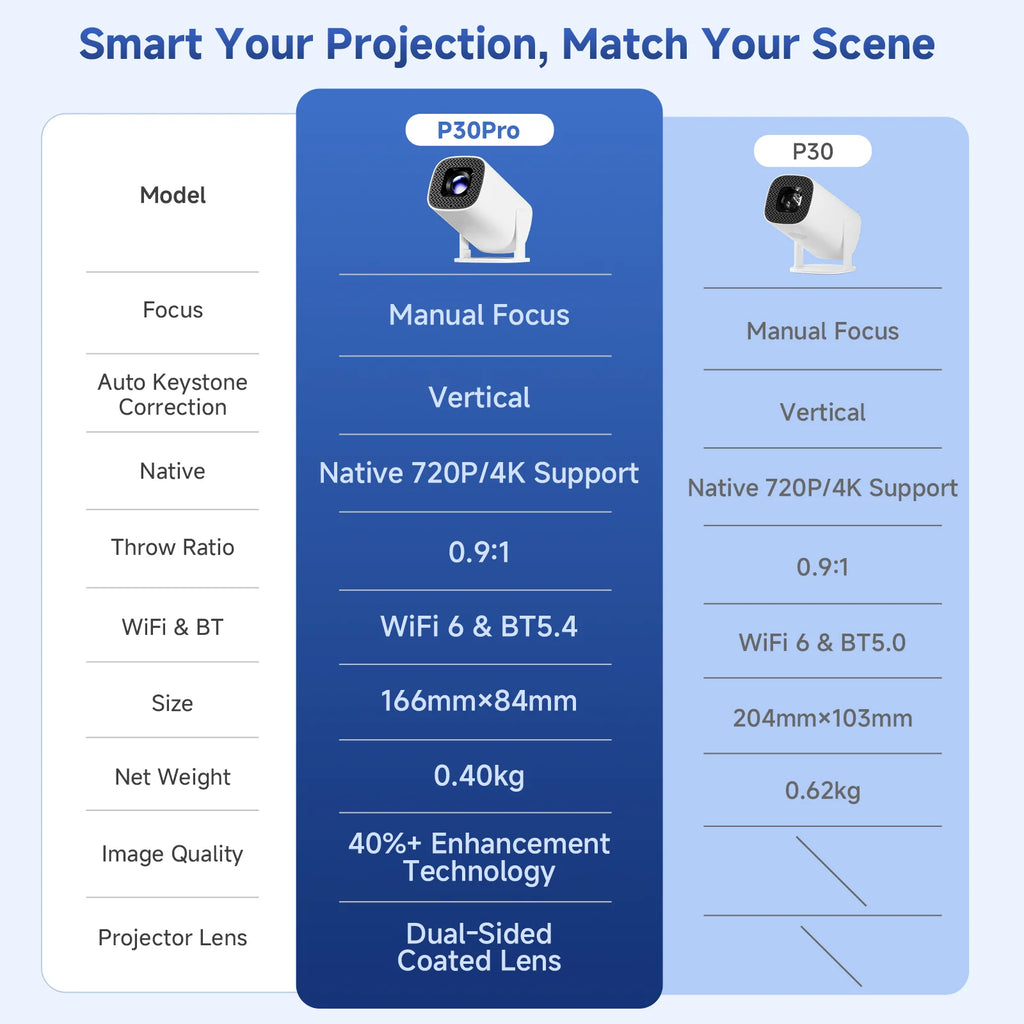 P30PRO Android 14 Smart Mini Projector