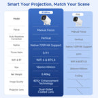 P30PRO Android 14 Smart Mini Projector