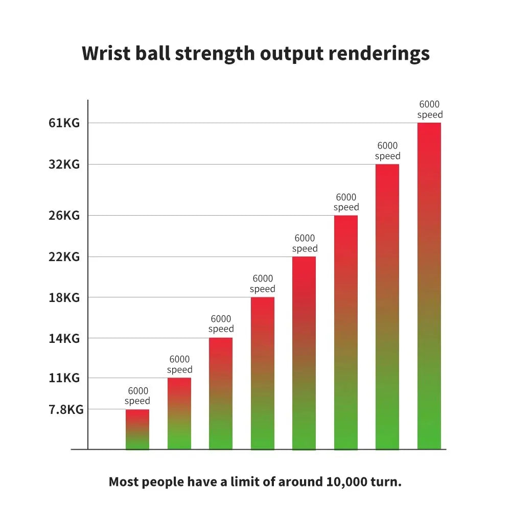 LED Gyro Wrist Power Ball — Auto-Start Arm & Grip Strength Trainer