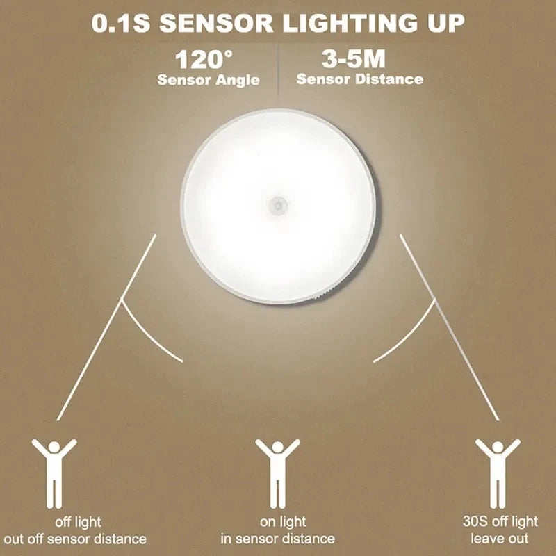 Motion Sensor Night Light