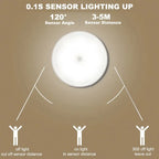 Motion Sensor Night Light